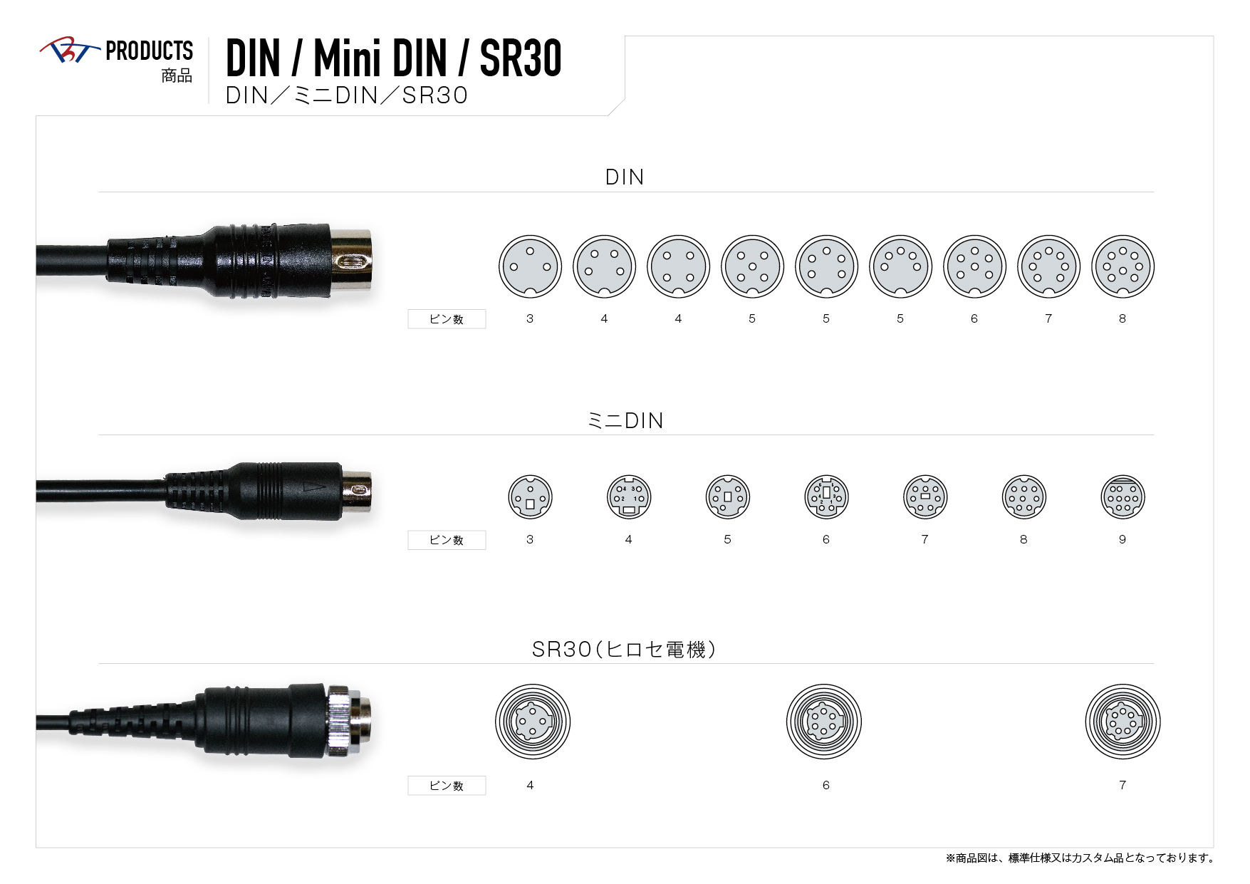 DIN・ミニDIN・SR30